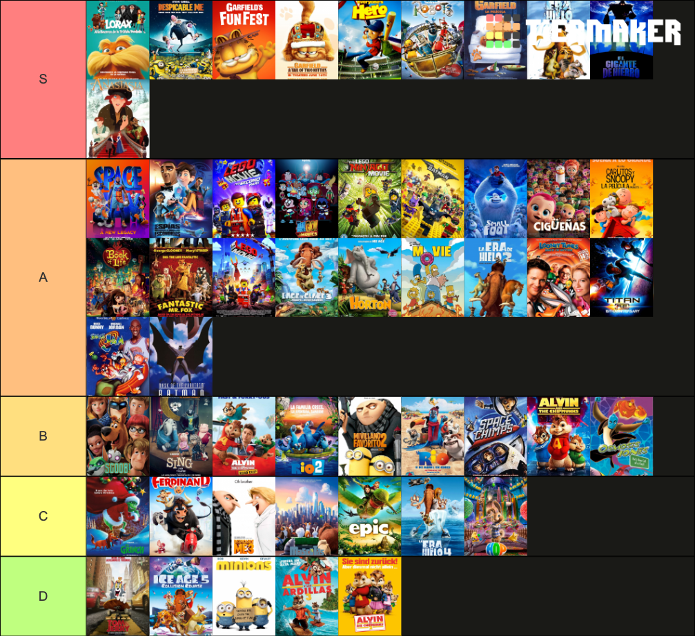 Blue Sky,Fox Animation,WB Animation And Illumination Movies Tier List ...