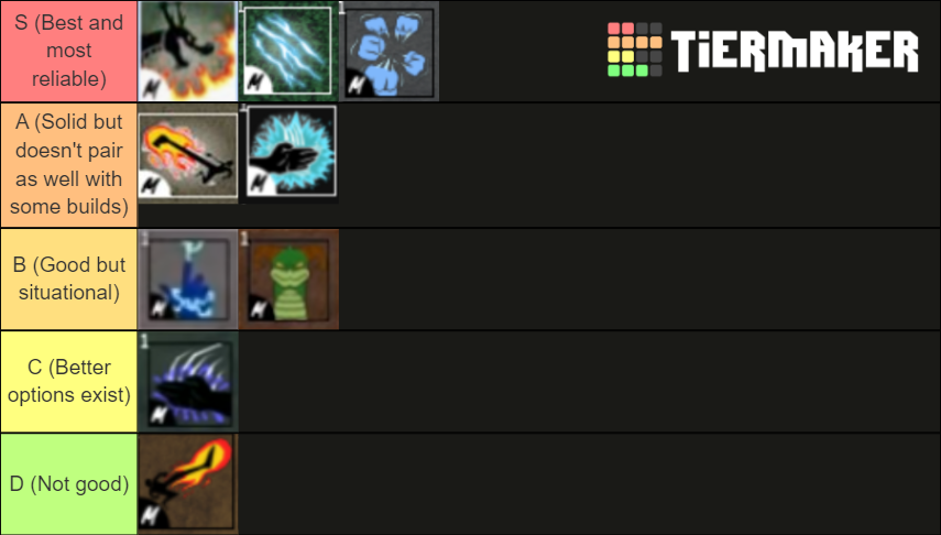 blox-fruits-fighting-styles-update-tier-list-community-rankings