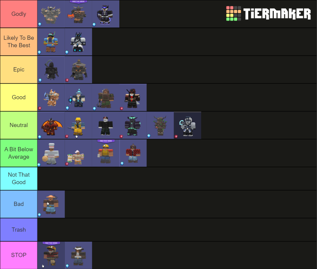 Roblox Bedwars Kits Update Vanessa Tier List Community Rankings Tiermaker 