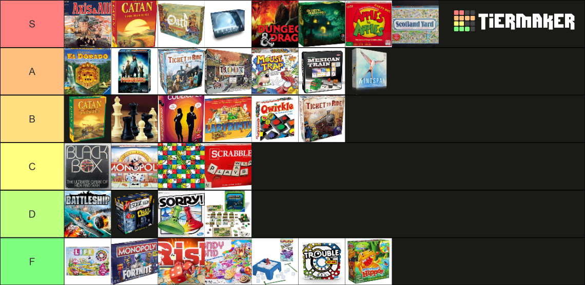 Board Games Tier List Rankings) TierMaker