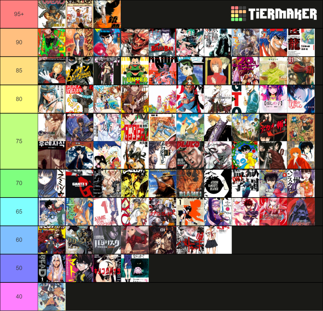 Best manga Tier List (Community Rankings) - TierMaker