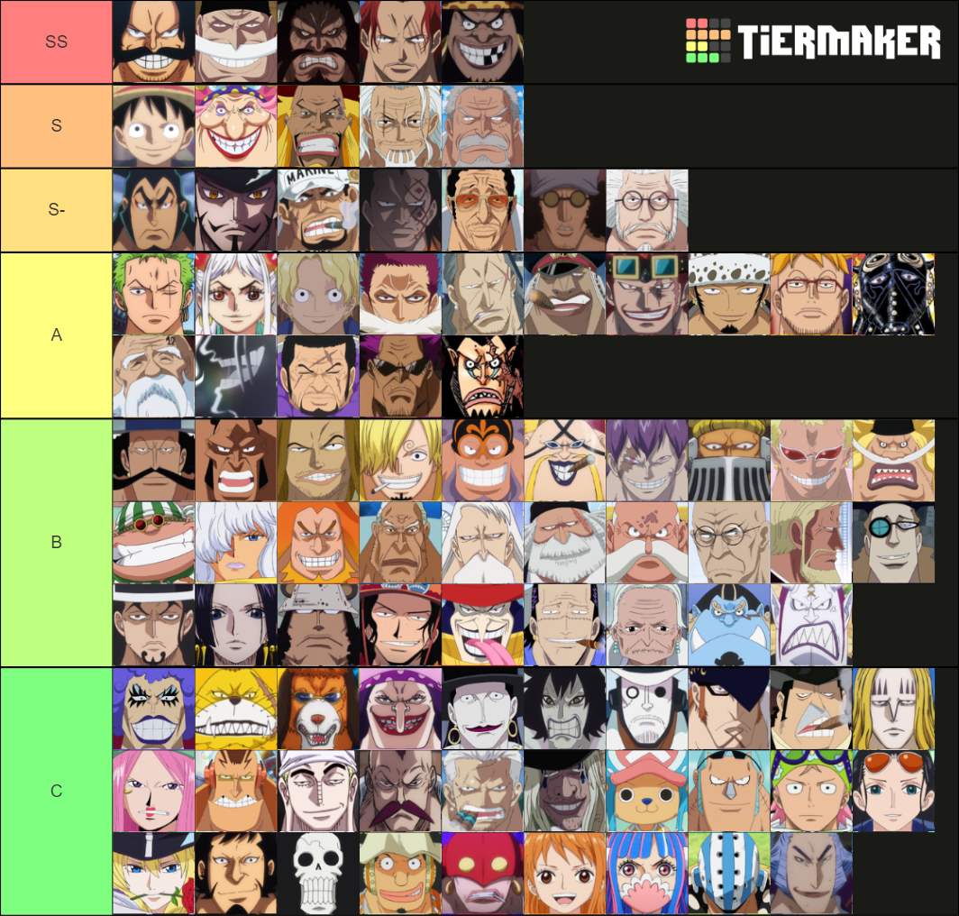 One Piece Character (2022) Tier List Rankings) TierMaker