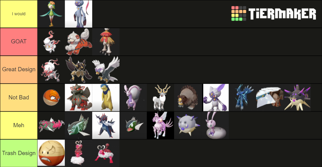 Hisuian Pokemon & Forms in Pokemon Legends: Arceus Tier List (Community ...