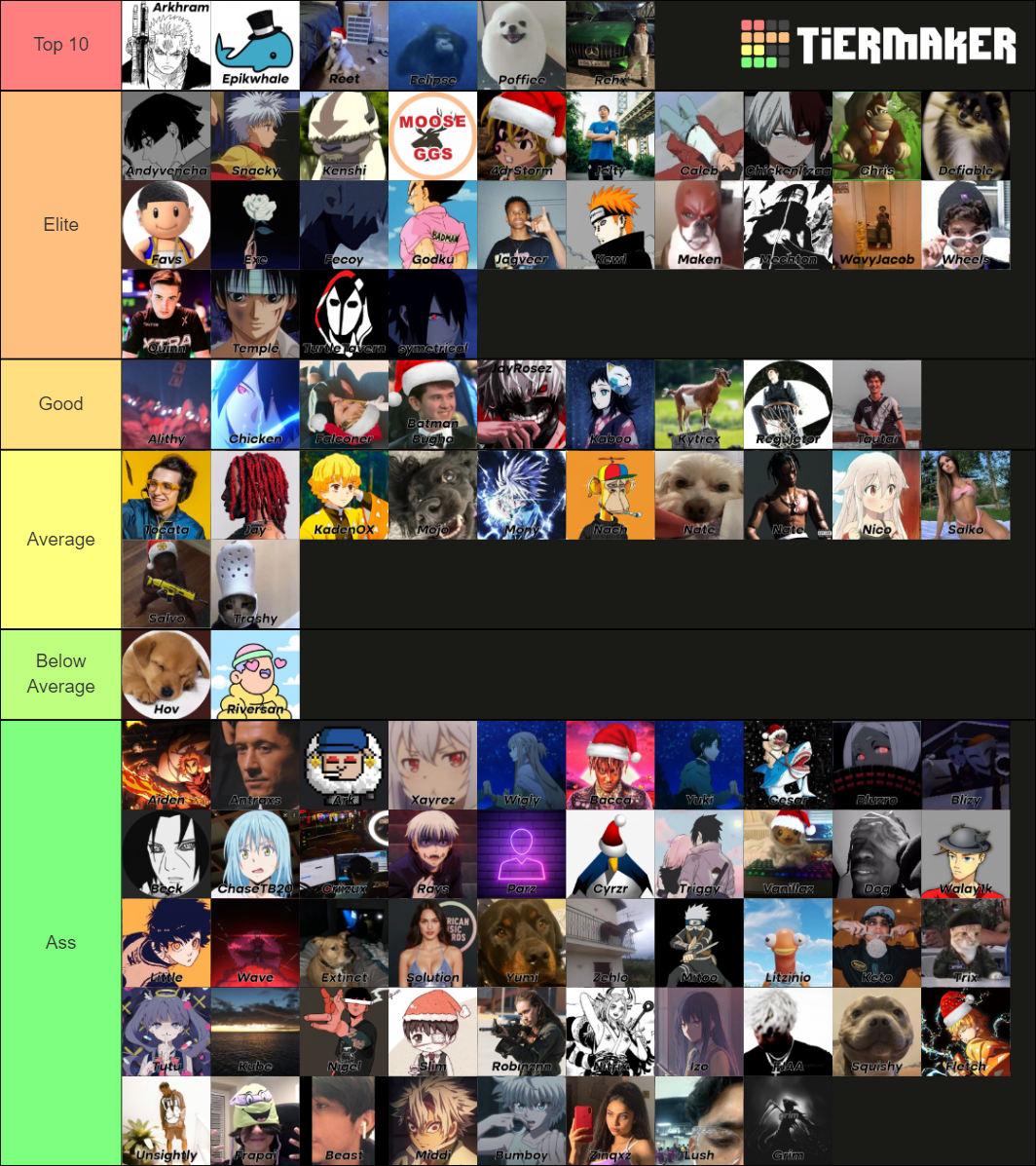 West Fortnite Players Tier List (Community Rankings) - TierMaker