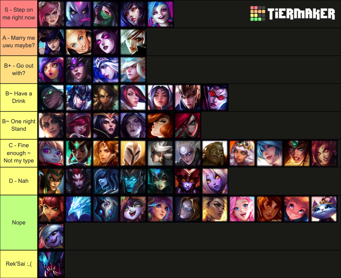 League of Legends female Champs Tier List (Community Rankings) - TierMaker