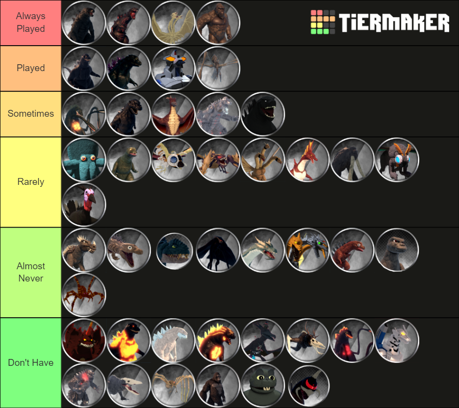 My Most Played Kaiju In Kaiju Universe Tier List (Community Rankings ...