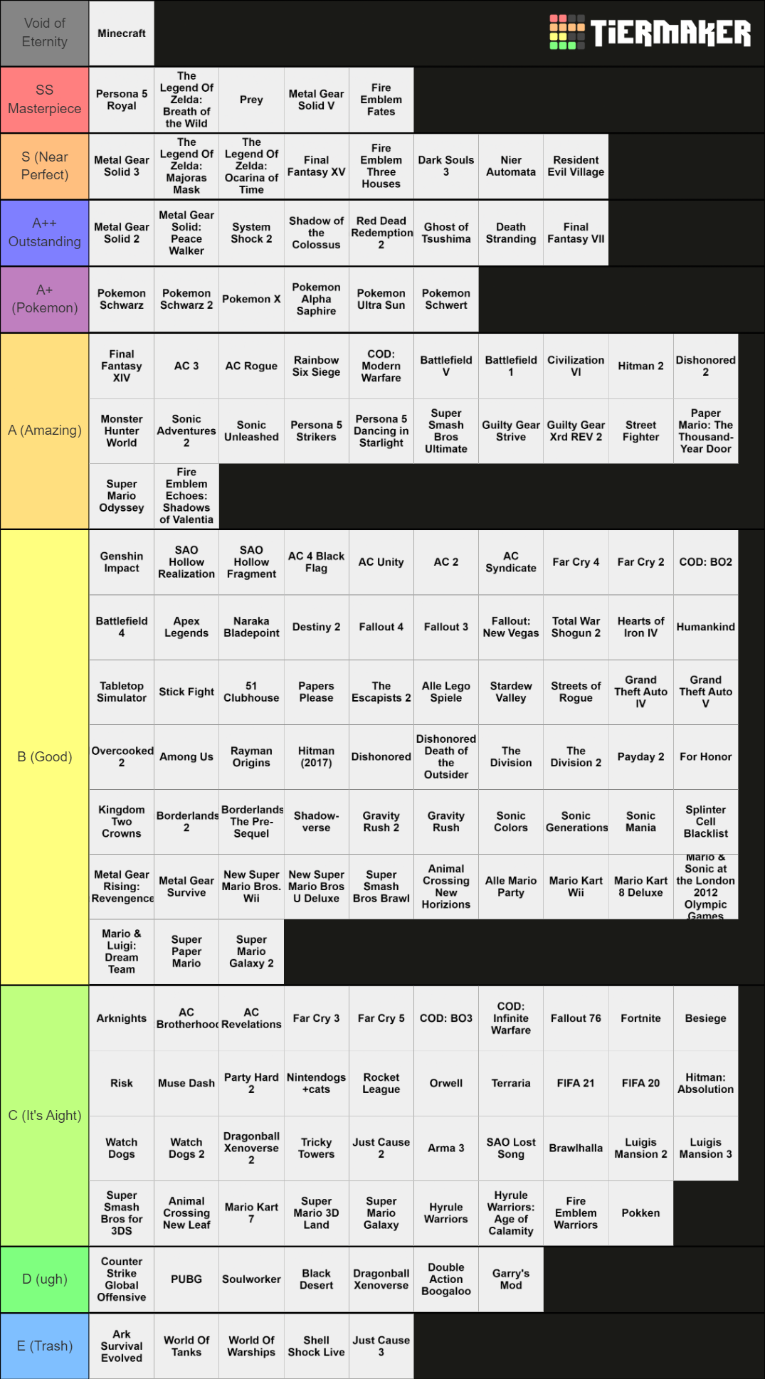 Video Games - Personal Best Tier List (Community Rankings) - TierMaker