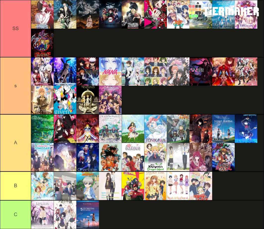 MYANIME Tier List (Community Rankings) - TierMaker