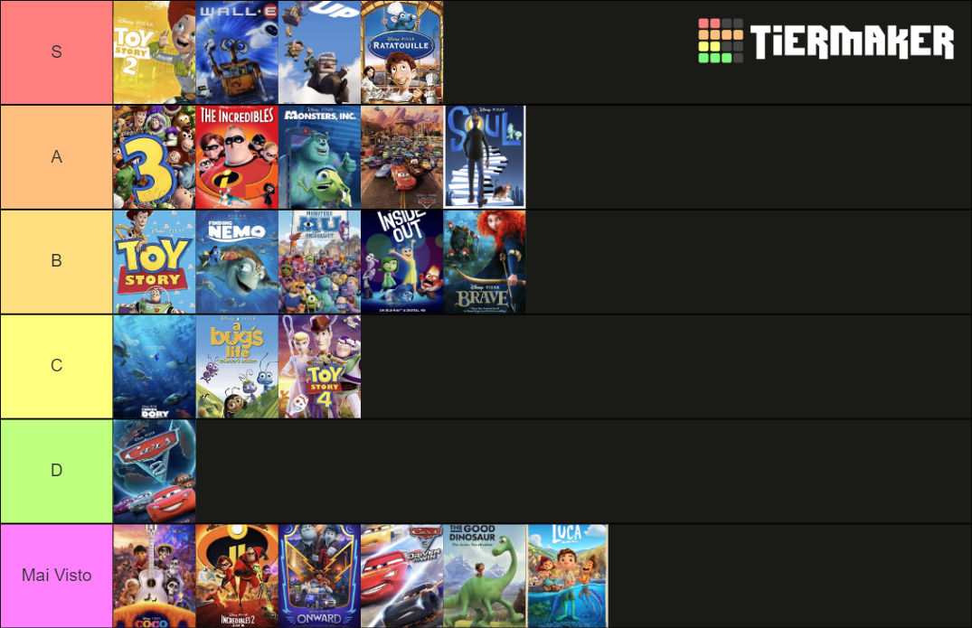 Pixar Movies + Luca Tier List (Community Rankings) - TierMaker