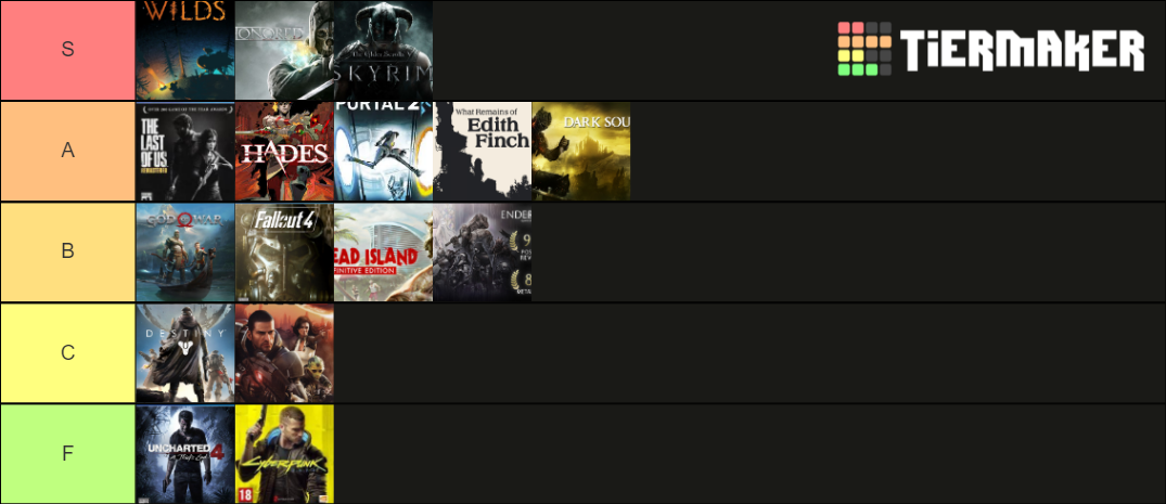 The Best Game Trailer Of The Last Decade Tier List (Community Rankings ...
