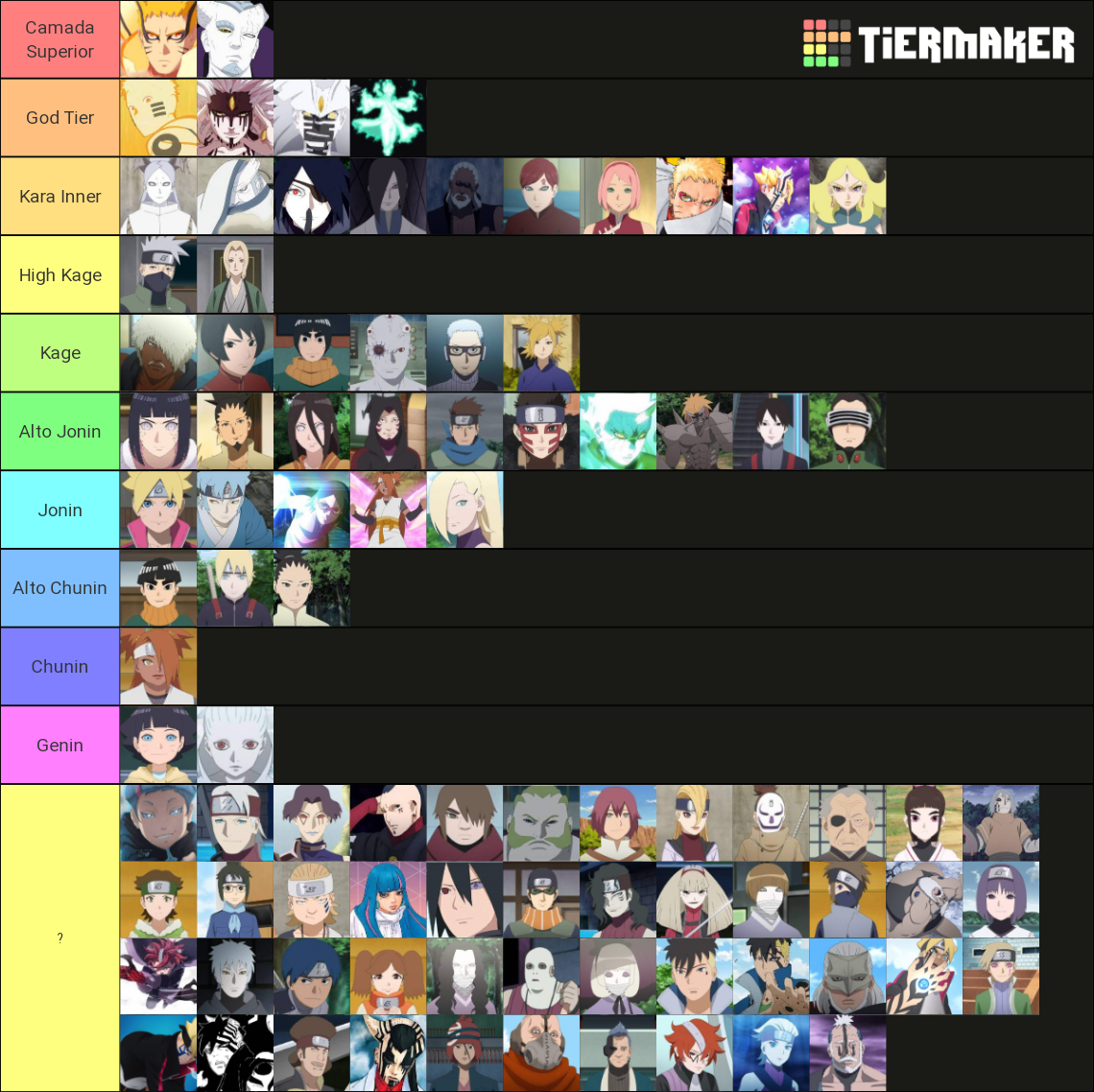 Boruto Powerscale Tier List (Community Rankings) - TierMaker