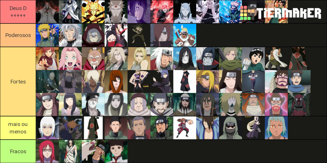 Os mais fortes de Naruto Tier List (Community Rankings) - TierMaker