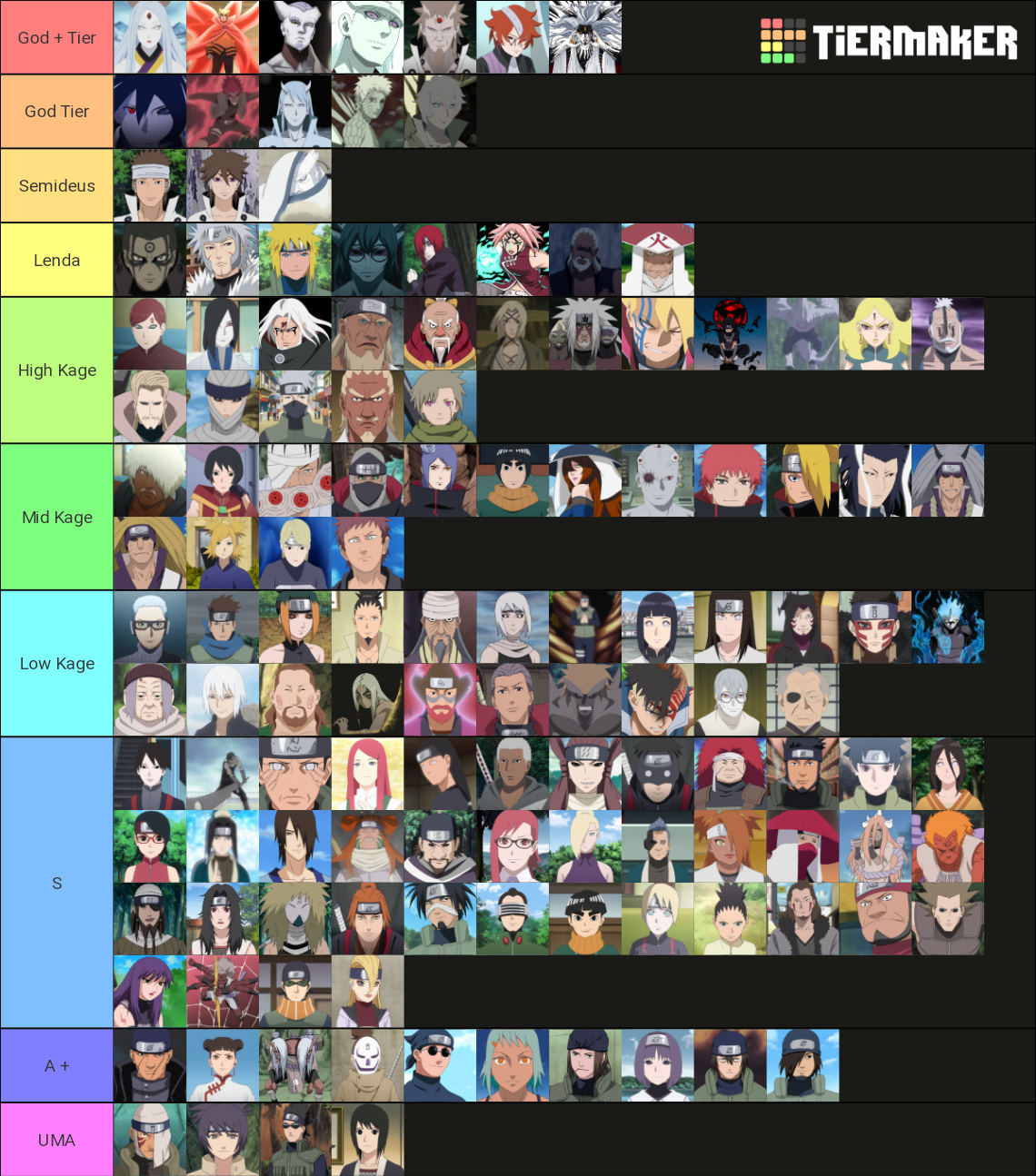 Strongest Naruto/Boruto Characters Of All Time Tier List (Community ...