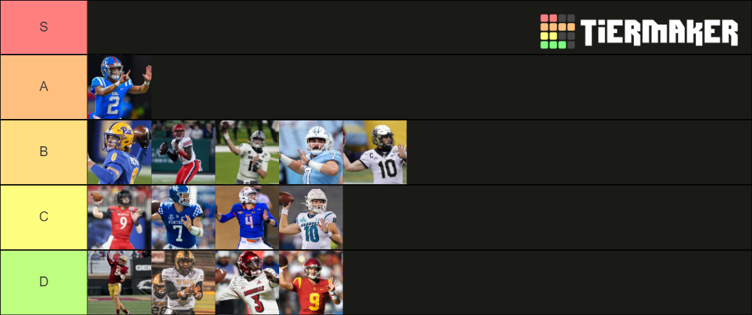 2022 NFL Draft Qbs Tier List (Community Rankings) - TierMaker