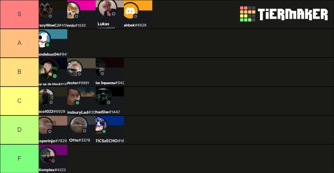 Rust player tierlist Tier List Rankings) TierMaker