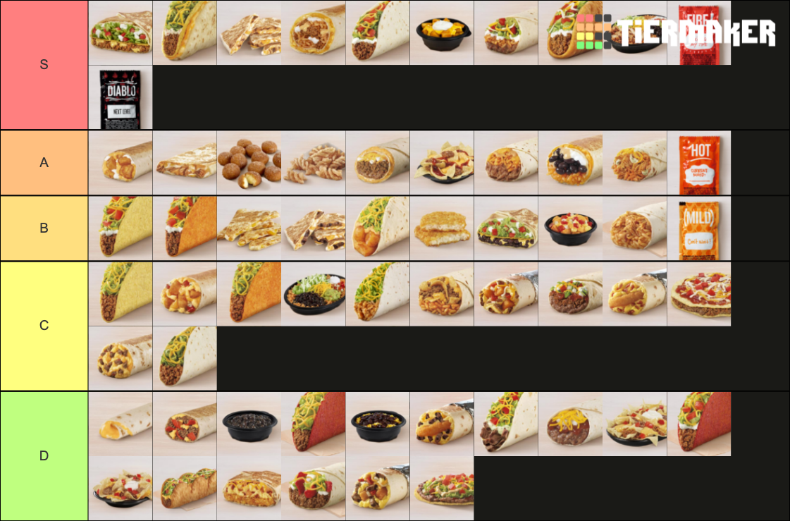 Taco Bell Menu Items Tier List (Community Rankings) - TierMaker