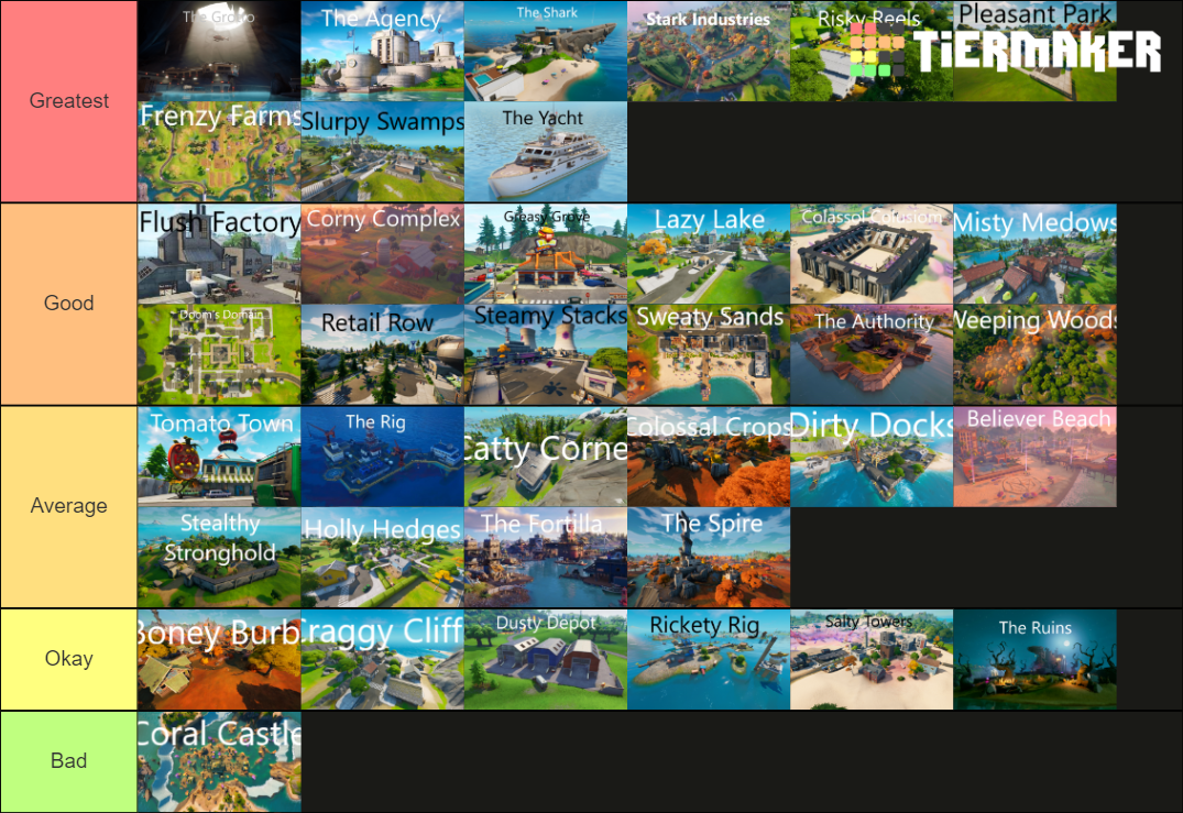 All Fortnite Locations Chapter 1Chapter 3 Season 1 Tier List Rankings) TierMaker