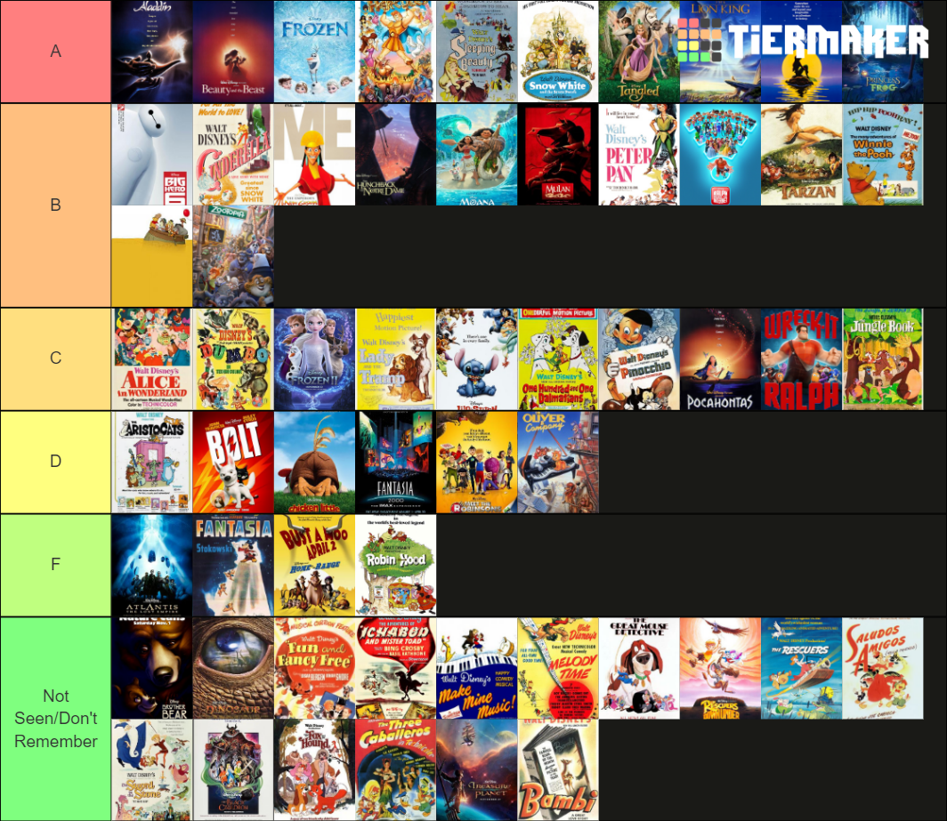 A Ranking Of ALL 58 Walt Disney Animated Films Tier List (Community ...