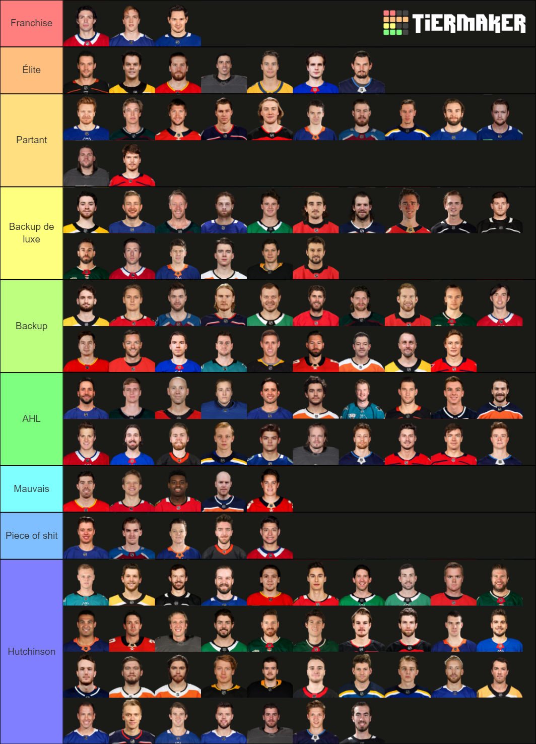 NHL Goalies 2021/22 - Ultimate Edition Tier List (Community Rankings ...