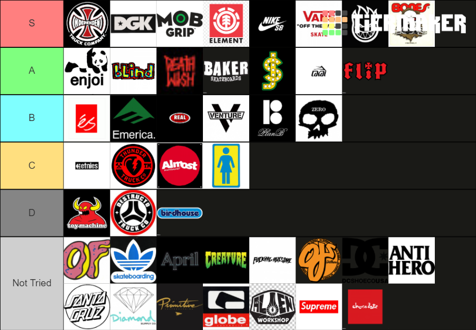 Skateboard Brands Tier List Rankings) TierMaker