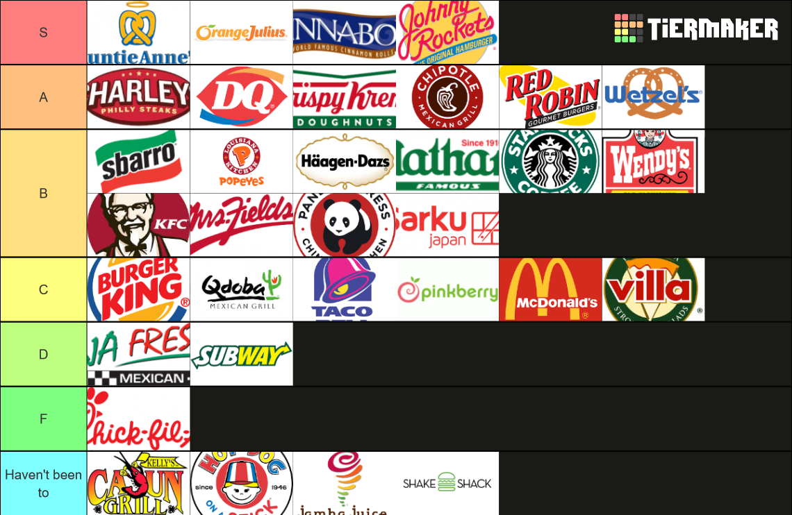 Mall Food Tier List Rankings) TierMaker