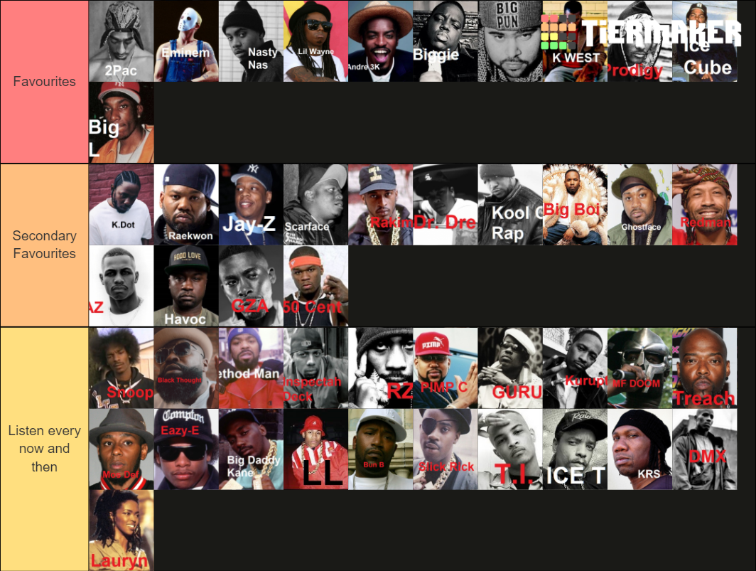 GOAT Rappers Tier List (Community Rankings) - TierMaker