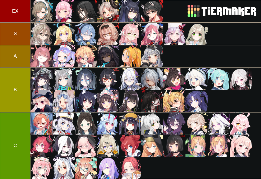 Blue Archive Tier List (Community Rankings) - TierMaker