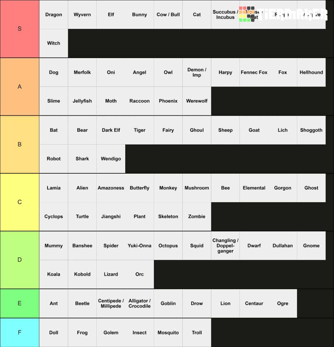 Monster Boy/Girl/Demihuman Tier List (Community Rankings) - TierMaker