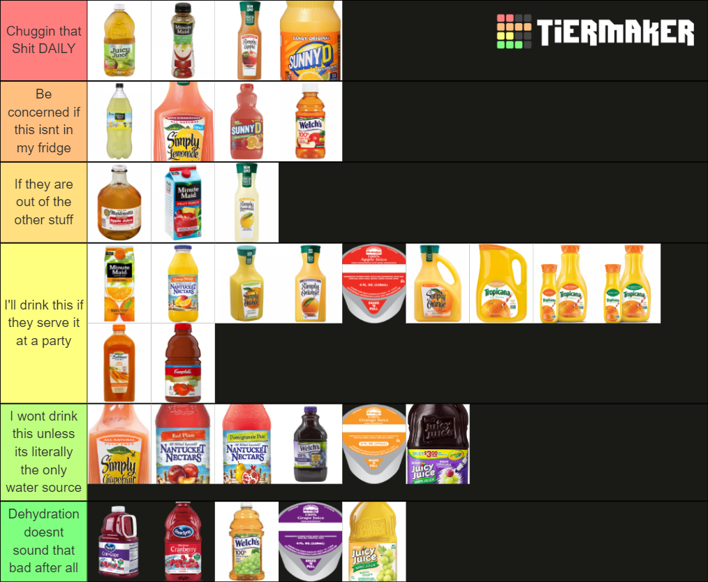 Ultimate Juice Template Tier List Rankings) TierMaker