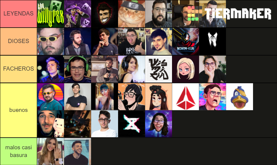 YOUTUBERS Y STREAMERS HISPANOHABLANTES Tier List Rankings