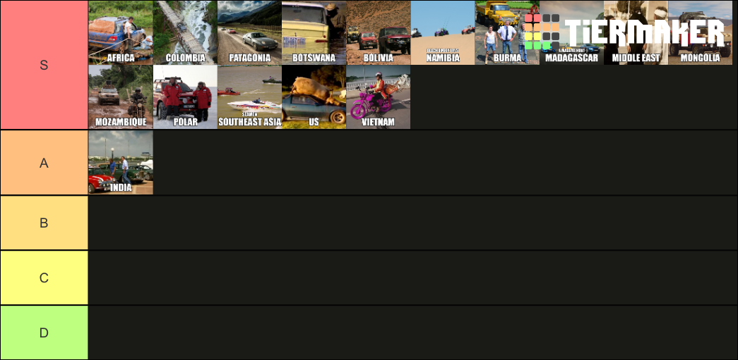 Top Gear / The Grand Tour Specials Tier List Rankings