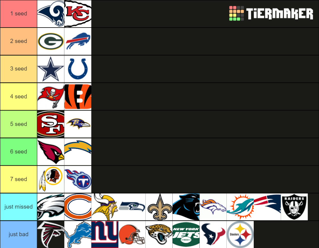 Nfl Seed Ranking 1 0 Tier List Community Rankings TierMaker