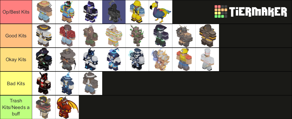 Roblox Bedwars Kits Tier List Community Rankings Tiermaker 