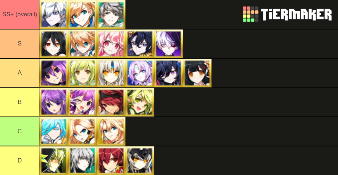 Elsword (March, 2021) Tier List (Community Rankings) - TierMaker