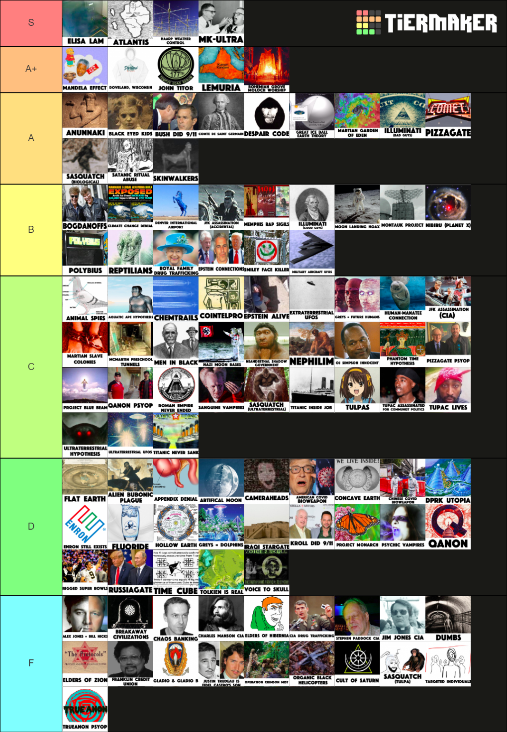 Conspiracy Theories Tier List Community Rankings TierMaker conspiracy-theories-tier-list-community-rankings-tiermaker