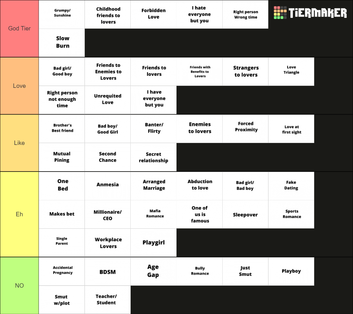 romance-book-trope-list-tier-list-community-rankings-tiermaker