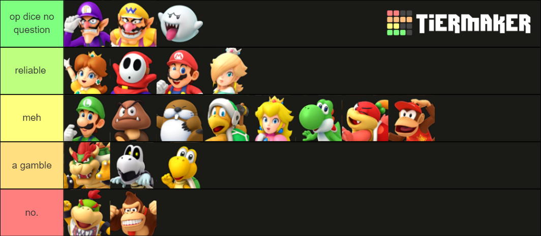 Characters' Dice Blocks (Super Mario Party) Tier List (Community ...