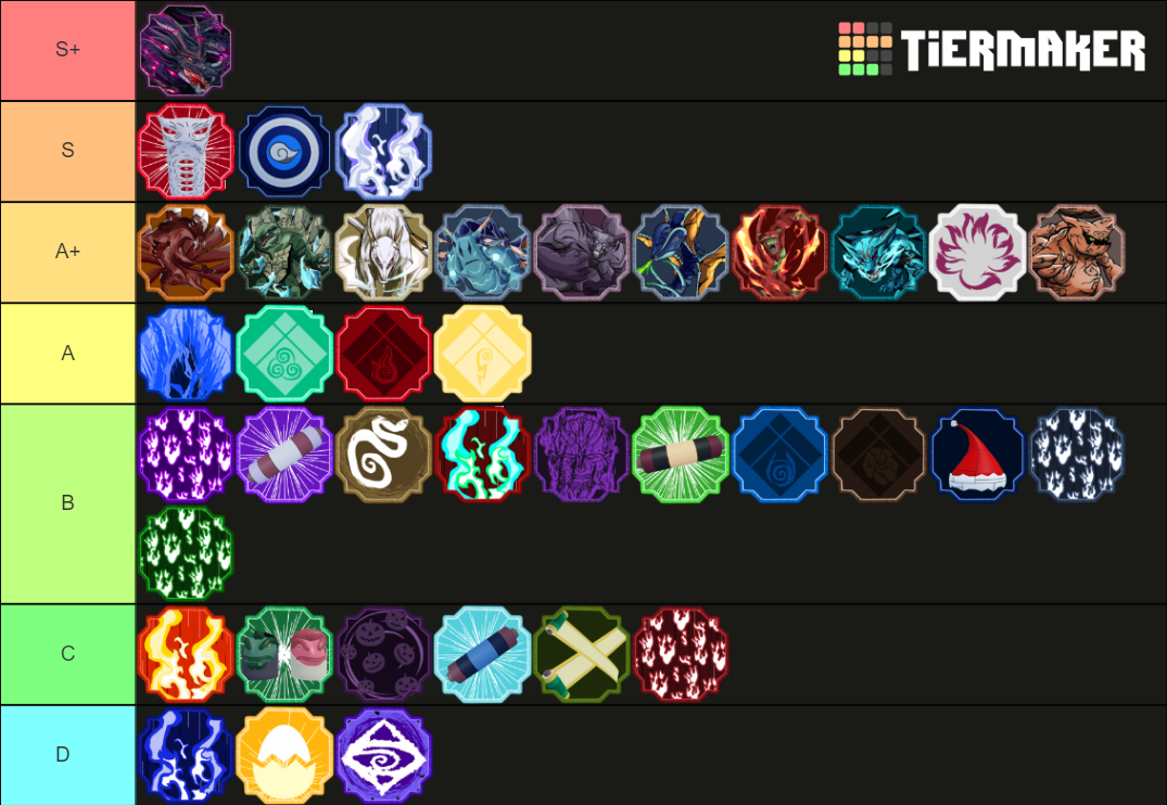 Shindo Life Modes Tier List (Community Rankings) - TierMaker