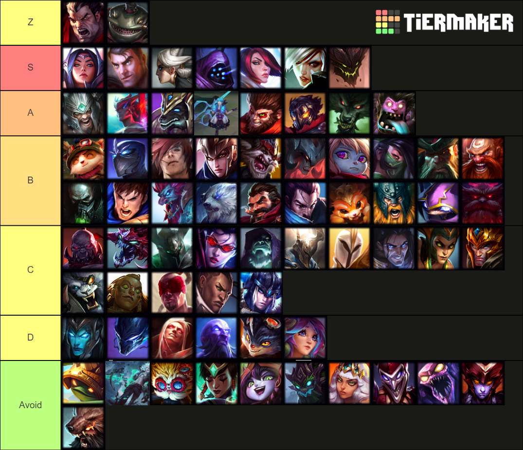 lol toplane Tier List (Community Rankings) - TierMaker