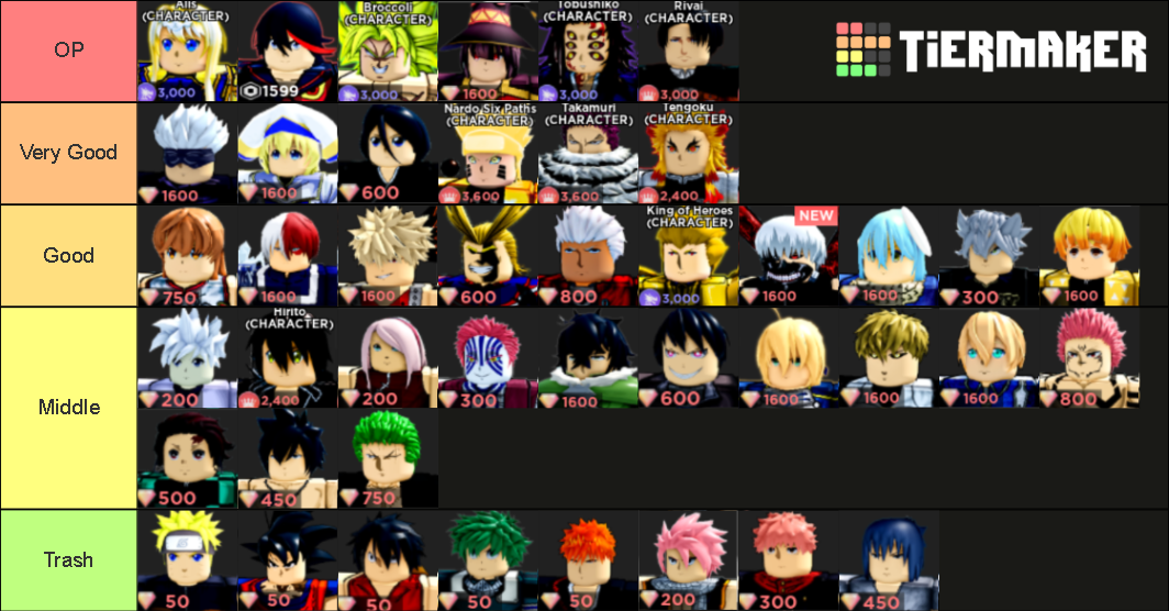 Updated New Tier List Anime Dimensions Roblox Youtube - Mobile Legends