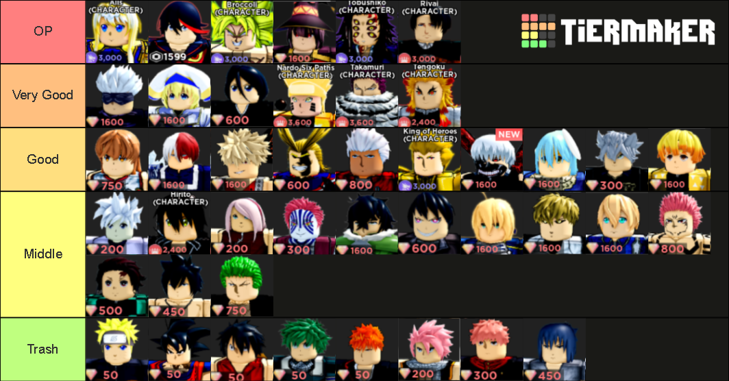 Roblox Anime Dimensions Tier List Ability List January 2022 - Mobile