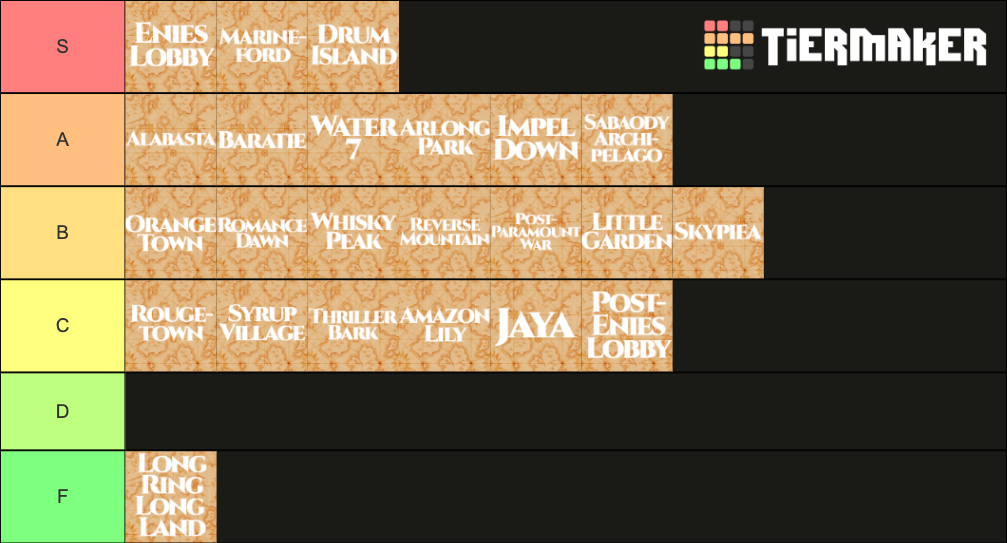 One Piece Manga Arcs (Pre TimeSkip) Tier List Rankings