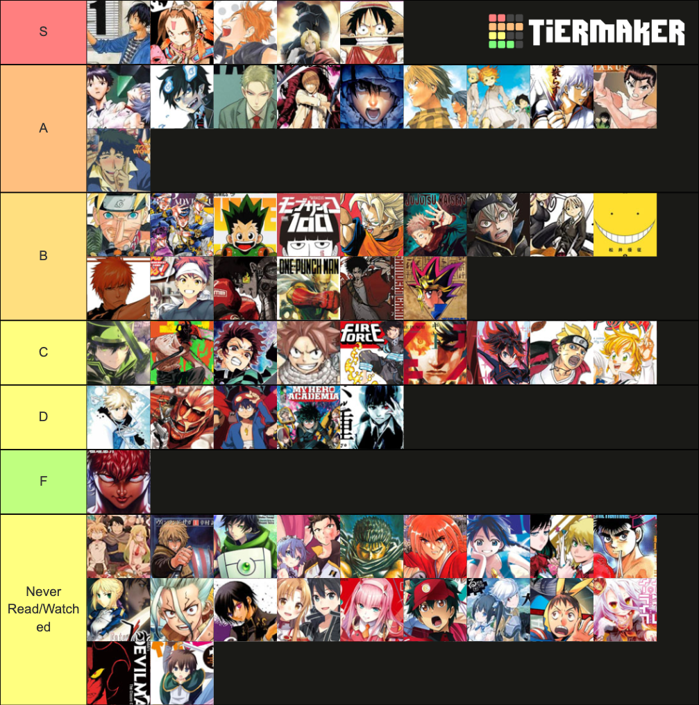 Shonen Anime/Manga Tier List (Community Rankings) - TierMaker