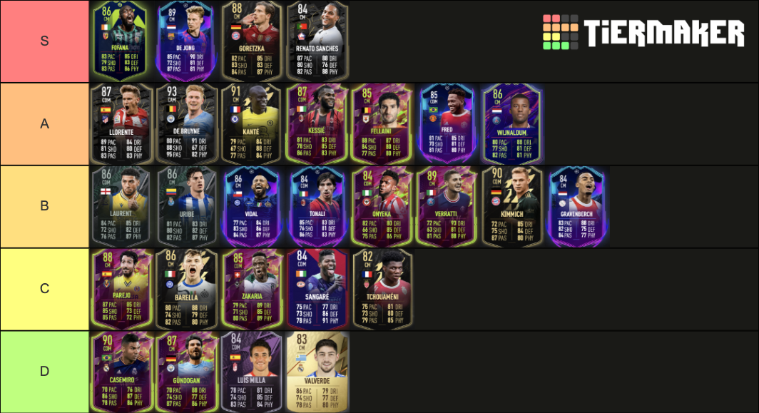 BEST CM/CDMs IN FIFA 22 ULTIMATE TEAM Tier List Rankings) TierMaker