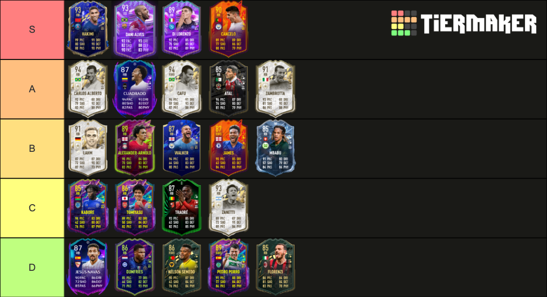 FIFA 22 BEST CENTRE BACKS Tier List Rankings) TierMaker