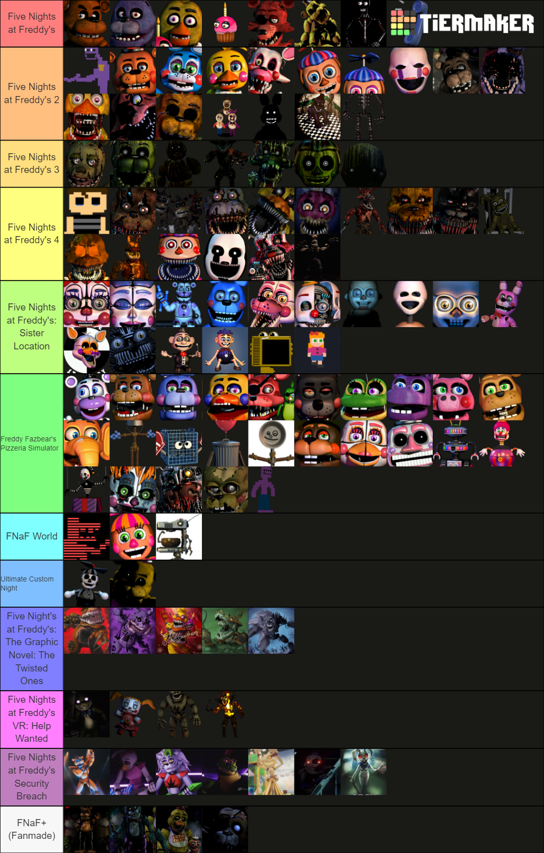 How To Beat Fnaf 1 Night 6 Ultimate FNaF (FNAF1-6, HW, SB, FNAF+) Tier List (Community Rankings