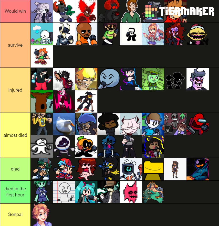 what fnf characters would survive the purge? Tier List (Community ...