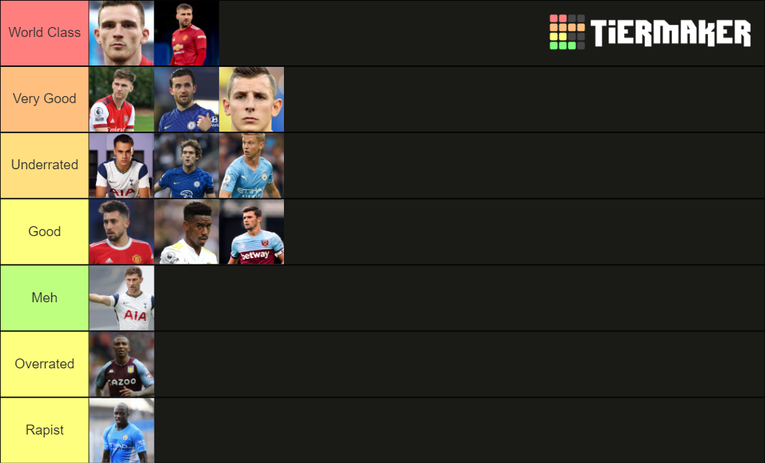 Premier League LB Tier List (Community Rankings) - TierMaker