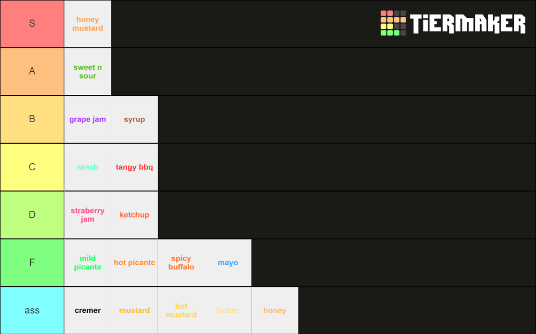 all mcdonalds sauces Tier List Rankings) TierMaker