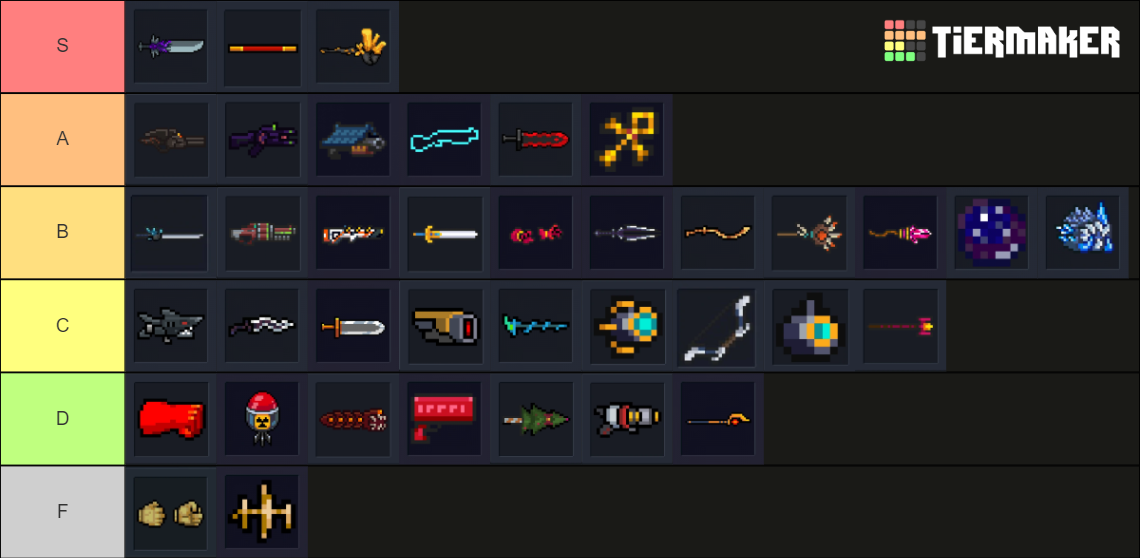 Soul Knight Red Weapons/ Legendary Weapons Tier List